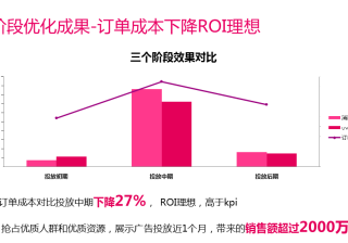 抖音运营每天干嘛？运营内容有哪些？抖音运营每天干嘛（抖音是怎样运营赚钱的呢）