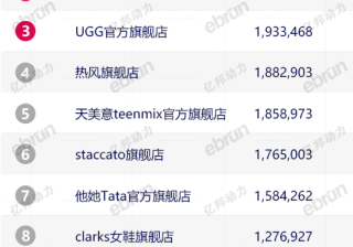 淘宝网新款女鞋品牌（女鞋品牌大全图片）