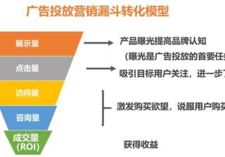 小红书信息流广告展现低？送你一份流量优化秘籍