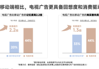 抖音达人合作费用是多少？如何选择抖音达人？商家如何找抖音达人合作（如何寻找抖音达人合作）