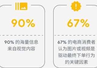 备战购物季 | 当用户不再搜索，Google广告还能怎么做？