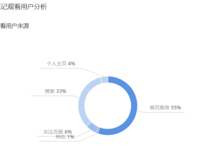 小红书如何优化搜索排名？手把手教你