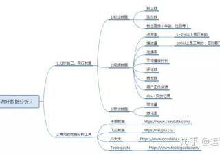 淘宝母婴店运营指标有哪些（淘宝店铺运营计划方案）