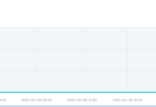 抖音长视频权限要多少粉丝？有哪些条件？抖音多少粉丝可以赚钱（抖音看不了别人的关注和粉丝）