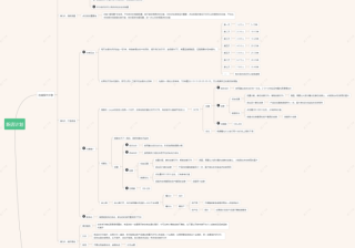 网店开设流程总结怎么写（开网店流程图文详解）