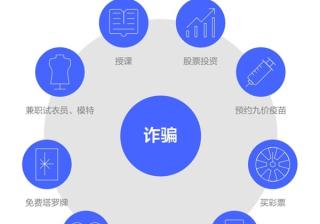 抖音发布《2022年反诈报告》，90%诈骗系被导流至