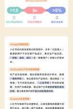 小红书「爆品」如何炼成？6大案例解锁出圈玩法