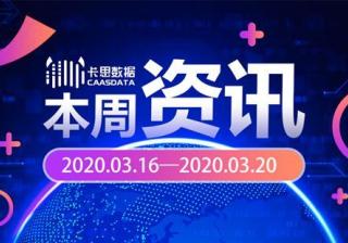 抖音发布《抖音过度营销管理规定》；罗永浩宣