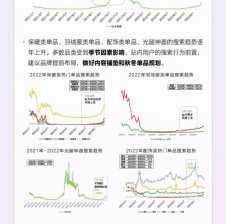 好产品赢战双11」时尚行业专场干货指南