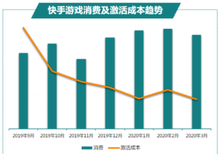 ae摄像机工具在哪（ae做片段视频的过程）