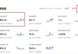 工厂怎么推广自己的产品（找准这五点,让你花小钱办大事）