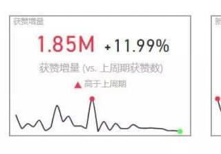 快手是如何成为广告主选择推广的平台？