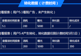 如何利用快手推广引流？需要注意些什么？