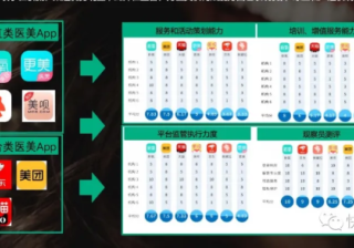 抖音怎么上热门教程：做到这8点，轻松上热门