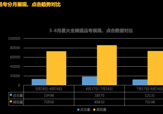 抖音开通商品橱窗要钱吗？有什么好处？(抖音开通商品橱窗需要钱吗)