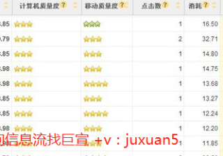 搜狗的推广费用是多少?搜狗竞价推广怎么做？