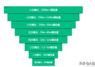 抖音运营有哪些小技巧？