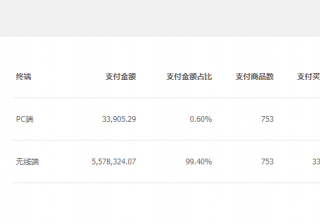 详解淘宝店铺的运营思路和操作玩法，教你如何