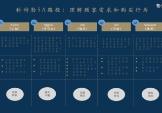 营销变局之下，该如何重新看待小红书？ | 小红书推广平台