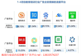 搜狗竞价开户、搜狗推广开户费用、搜狗推广开户多少钱？