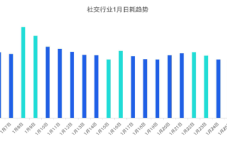 抖音直播点赞有上限吗？有什么用？(抖音直播间点赞数量有限制吗)