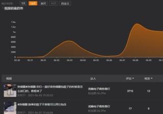 诚邀您参与快手广告投放平台满意度调查！