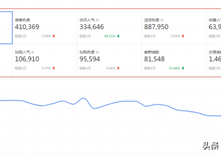 详解淘宝店铺现阶段的运营策略以及玩法，让流