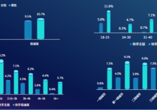 抖音个人账号能带货吗？怎么开通小黄车？(抖音子账号可以挂小黄车吗)