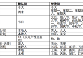 作品广告语支持动态词包 - 快手广告营销服务中心