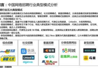 360信息流广告投放目的招聘行业大数据洞察