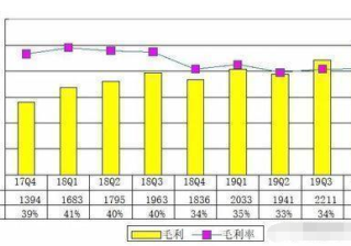 抖音旗舰店直播是正品吗？怎么组货？(抖音直播官方旗舰店是真的吗)