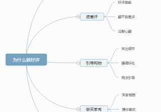 带你理清淘宝运营过程中需要注意的点，尽可能