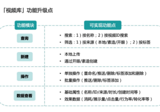 快⼿效果广告投放平台「视频库」上线通知！