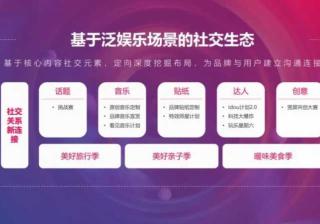 抖音带货小店货源怎么找？怎么盈利？(如何开抖音小店带货)