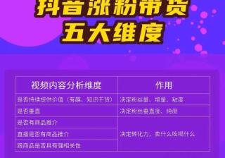 抖音如何涨粉带货和打造IP的重要性