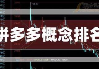 拼多多世界企业排名的背后：探寻新电商巨头的崛起之路