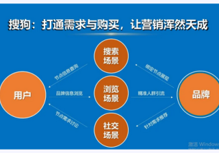 搜狗广告营销品牌增长突围，实力斩获金网奖金奖