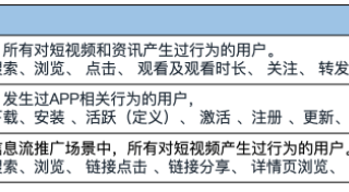 快手效果广告平台-【行为定向】小说行业全流量上线
