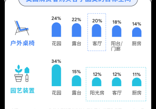 谷歌搜索广告—洞察消费者趋势，驾驭家居园艺出海新机