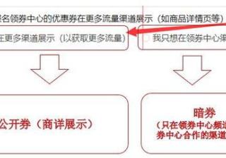 拼多多领券中心流量揭秘：如何利用领券中心吸引大量流量？