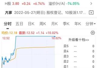 24天17板，激动到手颤抖！A股探底回升！基建板块