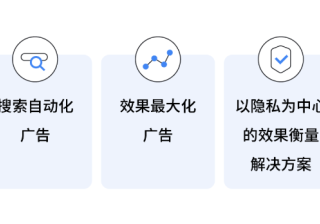 多元营销：自动化谷歌广告助推中国出海企业智得先机