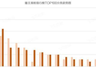 一周涨粉146W，他怎么用一条领带打造抖音爆款？
