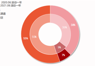 抖音达人销量榜在哪里看？怎么提升销量？(抖音粉丝量排名怎么看)