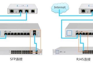 sfp端口是什么意思（交换机sfp接口的用法）