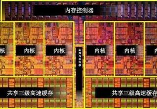 cpu内核是什么意思（cpu处理器的相关知识）