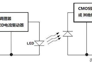 光电隔离器的原理及作用（隔离控制变压器的作用讲解）