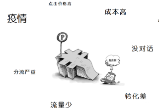 竞价大搜遇瓶颈，医疗行业如何有效营销（一） | 微信竞价广告