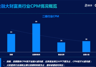 抖音3月商家商品信息优化激励政策(抖音添加商品佣金率)