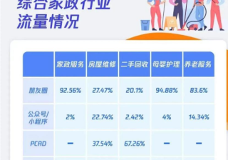 【微信搜一搜】来袭！综合家政商家速抢蓝海 | 腾讯搜索广告